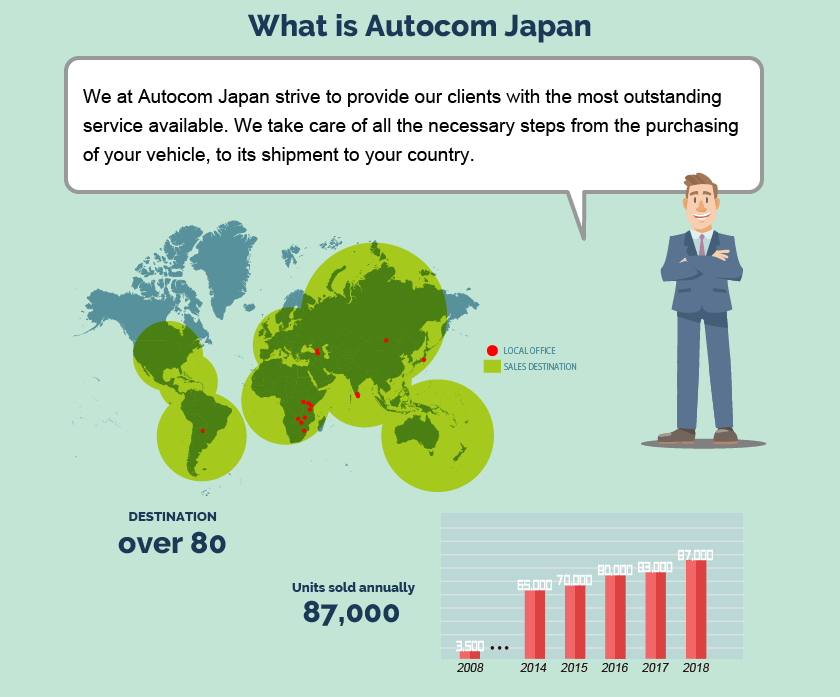 What is Autocom Japan